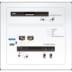 ATEN KVMP Switch 2-Port USB 3.0 4K DisplayPort Dual Display (CS1942DP-AT-G)