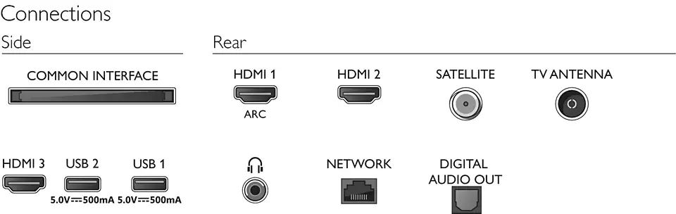 Philips 32" Full HD LED Smart TV (32PFS6805/12)