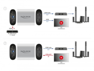 DeLock HDMI HD Audio Extractor (63332)