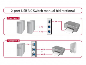 Delock 2 portos manuális kétirányú USB 3.0 kapcsoló (87667)
