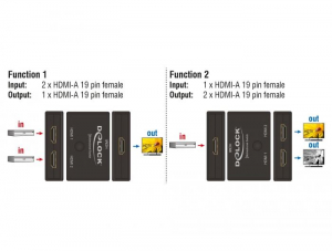 DeLock HDMI kétirányú Switch 4K 60Hz (18749)