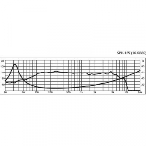 Monacor SPH-165 6.5 coll Hangszóró 8 ?