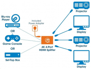 Manhattan AV elosztó splitter HDMI 2.0 1x4 4K*2K UHD 60Hz HDR (207805)