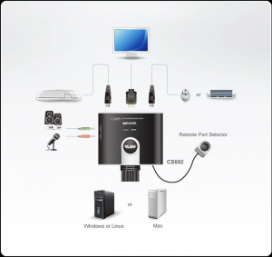 ATEN KVM Switch 2-Port USB HDMI/Audio (CS692)