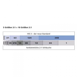 Adagoló doboz, HIS-3 O (zsugorodás előtt/után): 18 mm/6 mm, zsugorodási arány 3:14 m, átlátszó