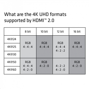 CLUB3D HDMI 2.0 - HDMI 2.0 prémium 4K60Hz kábel, 1m (CAC-1311)