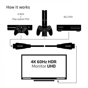 CLUB3D HDMI 2.0 - HDMI 2.0 prémium 4K60Hz kábel, 1m (CAC-1311)