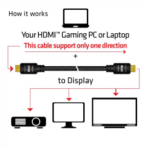 CLUB3D HDMI 2.0 - HDMI 2.0 UHD RedMere 15m kábel (CAC-2314)