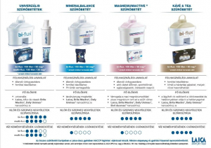 Laica Bi-Flux Mineral Balance 5db+1db vízszűrőbetét (M6M)