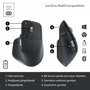 Logitech MX MASTER 3S vezeték nélküli bluetooth egér Graphite (910-006559)