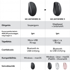 Logitech MX Anywhere 3 vezeték nélküli bluetooth egér grafitszürke (910-005988)