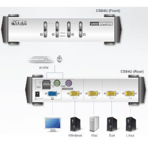 ATEN KVM Switch 4PC PS/2 + kábel  (CS84U)