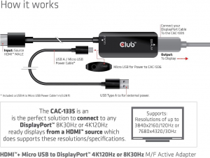 CLUB3D HDMI + Micro USB --> DisplayPort kábel (CAC-1335)