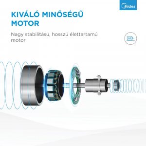 Midea FS40-18BR ventilátor fehér