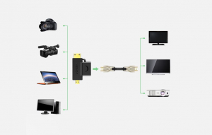 UGREEN 20144 mini/mikro HDMI-HDMI adapter fekete (20144)