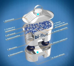 Laica Bi-Flux 5db+1db vízszűrőbetét (F6S)