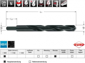 RUKO 200125 HSS-R spirálfúró 12.5 mm, teljes hossz 151 mm