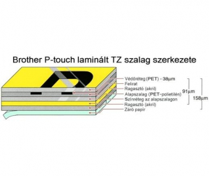 Brother P-touch TZe-S251 szalag