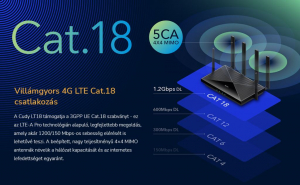 Cudy 4G LTE Cat.18 AX1800 WiFi 6 router (LT18)