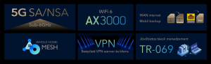 Cudy 5G SA/NSA AX3000 WiFi 6 CPE router (P5)