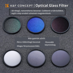 K&F Concept Professzionális szűrő szett + szűrőtartó tok (UV+CPL+ND4) 37mm (KF-1933V1)