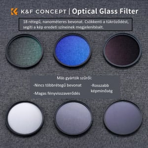 K&F Concept Professzionális szűrő szett + szűrőtartó tok (UV+CPL+ND4) 62mm (KF-1941V1)