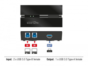 Delock USB 3.0 kapcsoló 2 személyi számítógép - 1 eszköz (11495)