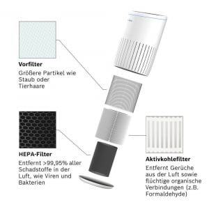 Bosch Home Comfort Air 2000 Filter Tartalék szűrő 7733702201