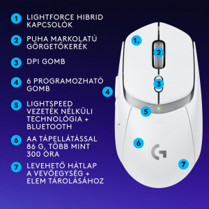 Logitech G309 LIGHTSPEED vezeték nélküli Gaming egér fehér (910-007207 / 910-007208)
