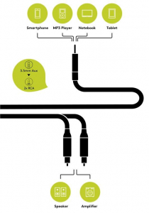 Goobay 3,5 jack - RCA kábel 5m fekete (79066)