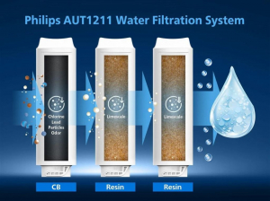 Philips AUT1211/10 Pult alatti vízszűrő rendszer