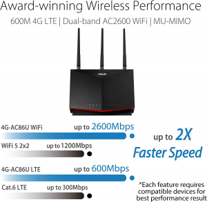 ASUS 4G-AC86U, Router (fekete/piros) (90IG05R0-BM9100)