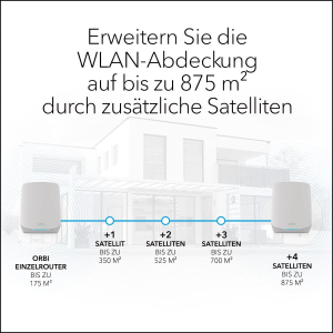 NETGEAR Orbi WiFi6 Tri-Band Mesh System 2 darabos készlet, Mesh Router (fehér) (RBK762S-100EUS)