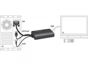 DeLock 62597 VGA–HDMI adapter audió funkcióval