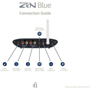 iFi ZEN Blue 3 DAC