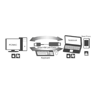 Roline USB 2.0 KM Link kábel PC/Android 1.5 m  (11.02.9180-10)