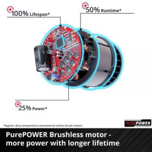 Einhell GP-LC 36/35 Li Akku L&aacute;ncfűr&eacute;sz 2 db akkuval, T&ouml;ltővel Penge hossza 350 mm (2188153+2530800)