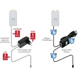 Ubiquiti TOUGHCable Pro CAT5e UTP 305m
