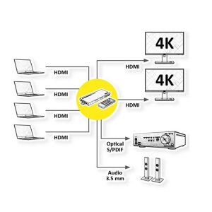 Value Multi-Viewer 4x2 HDMI, 4K@30Hz, Quad, Seamless (14.99.3592-2)