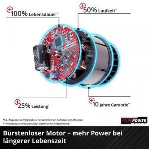 Einhell TP-DWS 18/225 Li BL Solo Power X-Change  Sz&aacute;raztechnol&oacute;gi&aacute;s csiszol&oacute; 225 mm akkumul&aacute;tor n&eacute;lk&uuml;l (4259995)