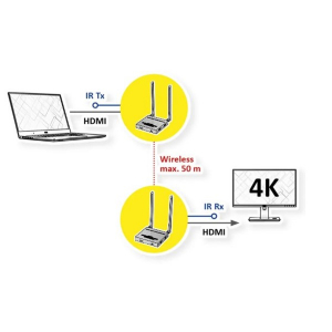 Value Extender HDMI Wireless, 4K, 50m, fekete (14.99.3416-1)