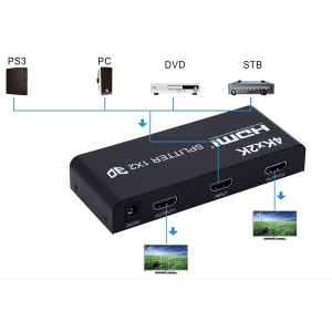 PremiumCord Splitter HDMI 1x2 port 4K@30Hz (KHSPLIT2B)