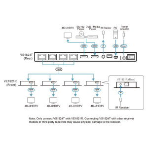 Aten Splitter Kit HDMI, 4K, 4 port - (VS1824KIT-AT-G)