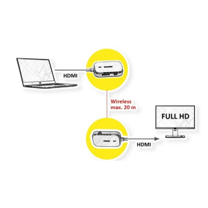 Value Extender HDMI Wireless, FULL HD, 20m, fehér (14.99.3414-10)