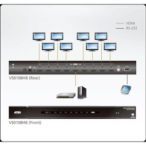 Aten VanCryst Splitter HDMI, True 4K, 8 port - VS0108HB (VS0108HB-AT-G)