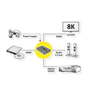 Roline konverter HDMI 8K Audio Extractor, LPCM 7.1 (14.01.3444-10)