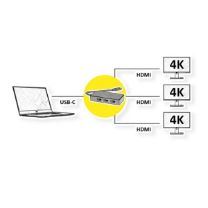 Value Adapter USB-C - HDMI (3x) Multistream, 4K, M/F, fekete (12.99.1031-5)