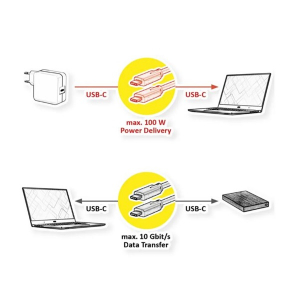 Value K&aacute;bel USB 3.2 Gen 2 C - C, M/M, 10Gbit/s, PD (Power Delivery) 20V5A - 100W, Emark-al, Video Support, 0,5m, feh&eacute;r (11.99.9056-20)