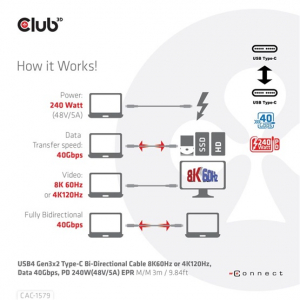 Club3D USB4 Gen3x2 Type-C Bi-Directional Cable 8K60Hz or 4K120Hz, Data 40Gbps, PD 240W(48V/5A) EPR M/M 3m (CAC-1579)
