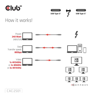 Club3D K&aacute;bel -  (Thunderbolt 5 USB-C to USB-C, 240W, 80/120 Gbps, EPR, 8K240Hz, 1m) (CAC-2501)